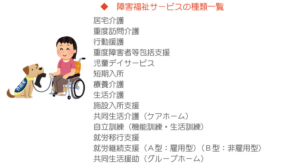 障害福祉サービスの一覧